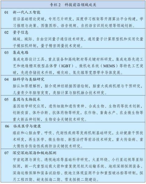 中华人民共和国国民经济和社会发展第十四个五年规划和2035年远景目标纲要(上)