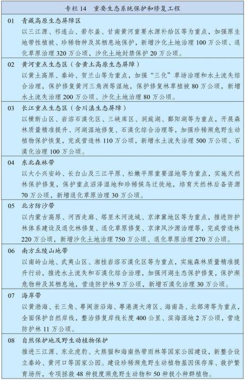 中华人民共和国国民经济和社会发展第十四个五年规划和2035年远景目标纲要(下)