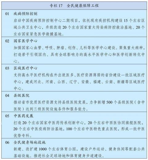 中华人民共和国国民经济和社会发展第十四个五年规划和2035年远景目标纲要(下)