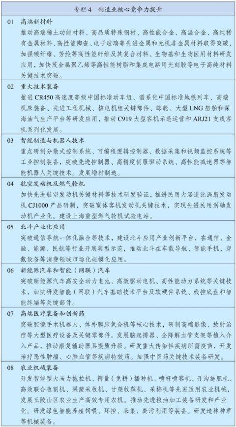 中华人民共和国国民经济和社会发展第十四个五年规划和2035年远景目标纲要(上)
